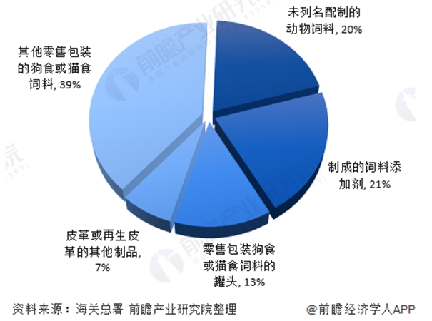 泰國寵物食品罐頭進(jìn)口清關(guān)